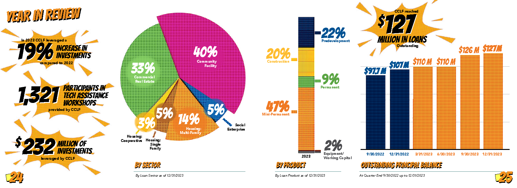Art On The Loose, Inc.