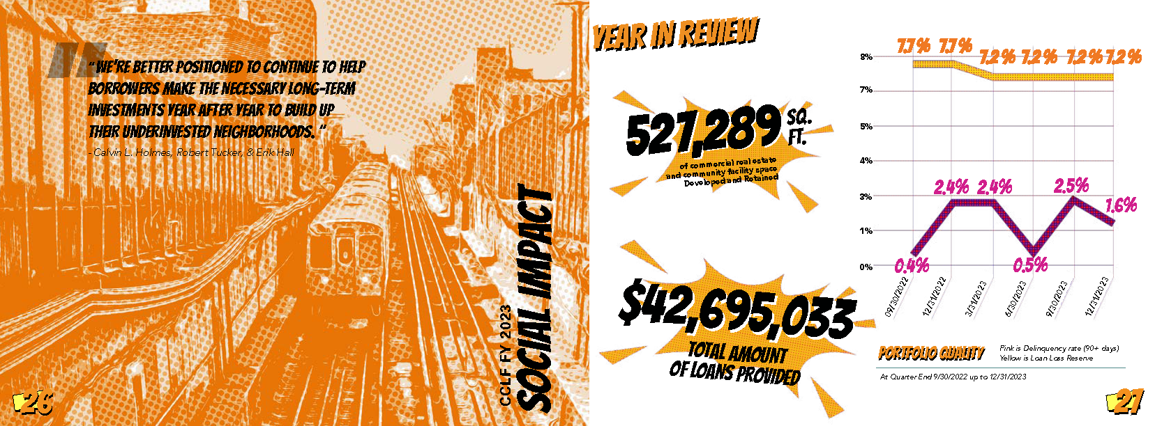 Art On The Loose, Inc.